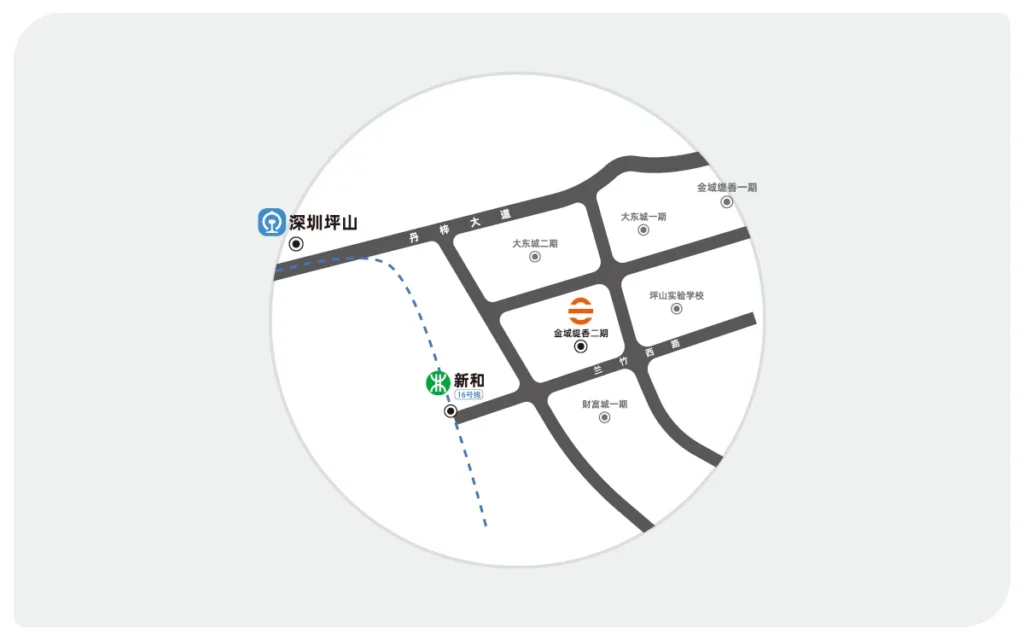 地址